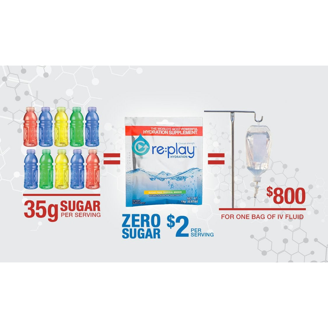 re:play: Clinical Strength Hydration Recovery Electrolyte Drink Powder