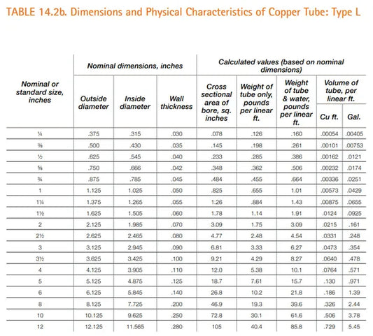 VENTRAL Copper Pipe Type L 1 Inch (1.125 OD), Straight Hard Temper, Cut Lengths for Plumbing Water HVAC