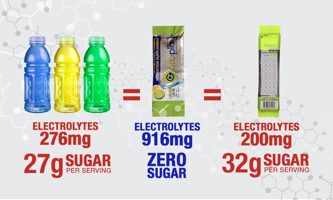 NEW Flavor! pro:play® with Magnesium+ZERO Sugar=100% Delicious