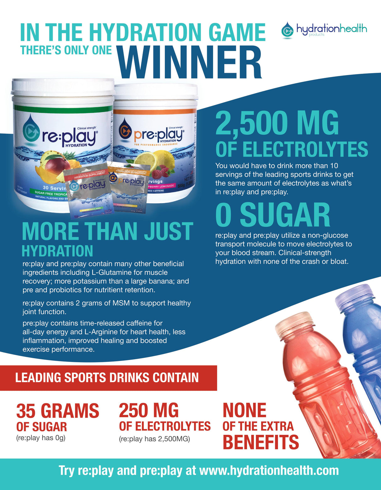re:play: Clinical Strength Hydration Recovery Electrolyte Drink Powder