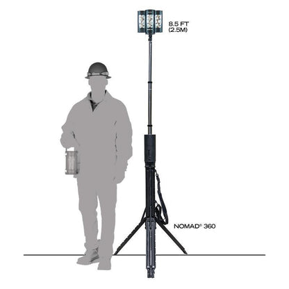 FoxFury, Nomad 360, illustration silhouette