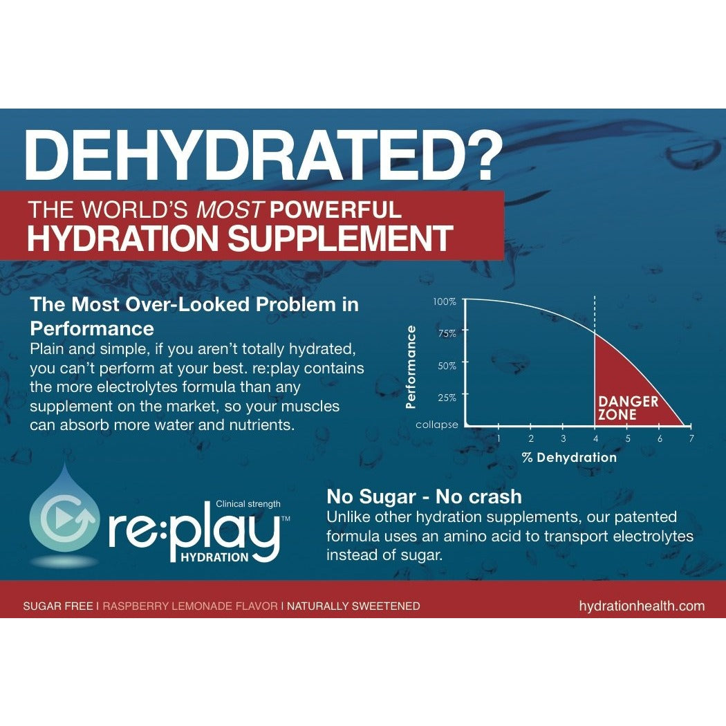 re:play: Clinical Strength Hydration Recovery Electrolyte Drink Powder