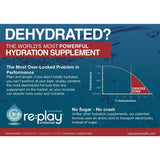 re:play: Clinical Strength Hydration Recovery Electrolyte Drink Powder