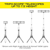FoxFury, Triposcope
