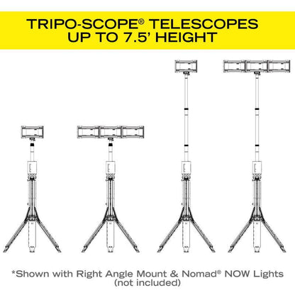Tripo-Scope® M1
