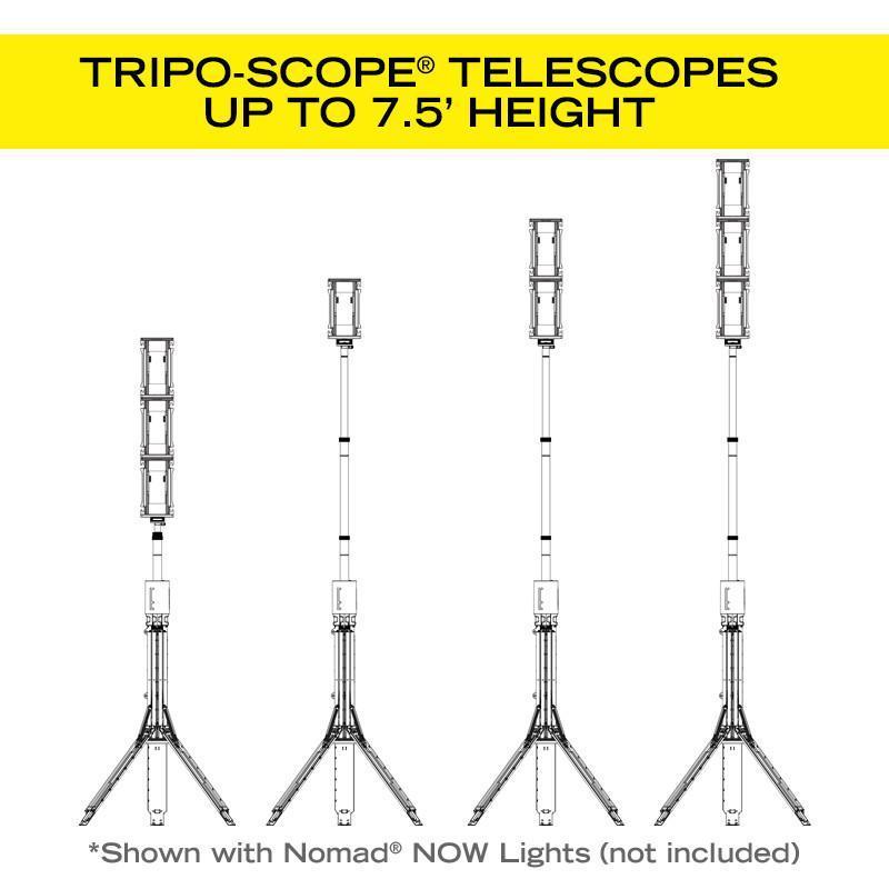 Tripo-Scope® M1