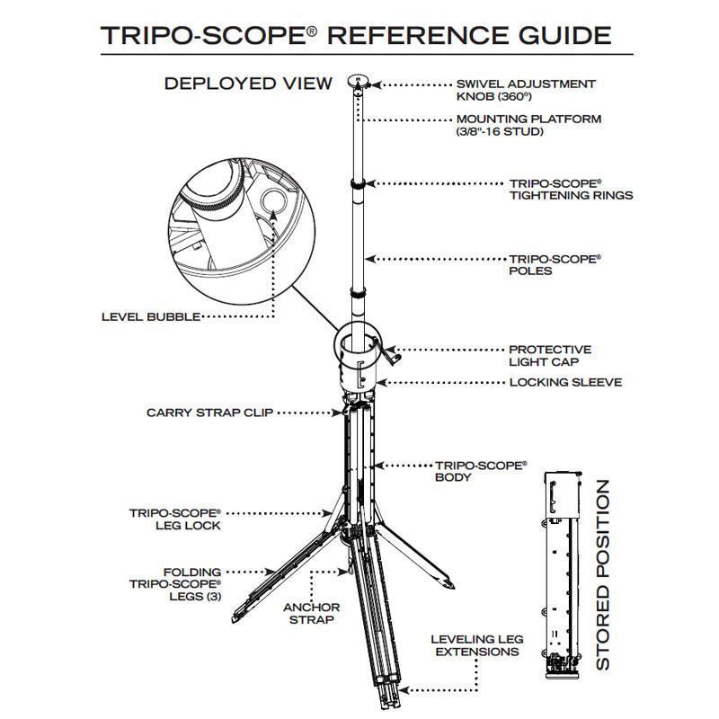 Tripo-Scope® M1