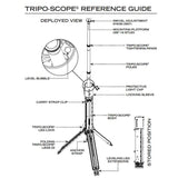 Tripo-Scope® M1