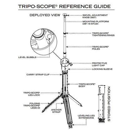 Tripo-Scope® M1