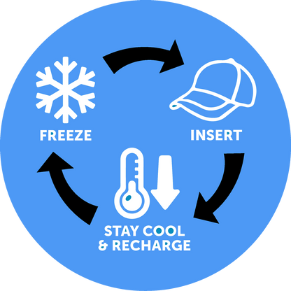 ChillerBody™ Cooling Hat Inserts