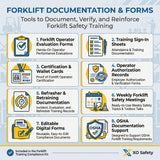 Forklift Operator Training Video Compliance Kit
