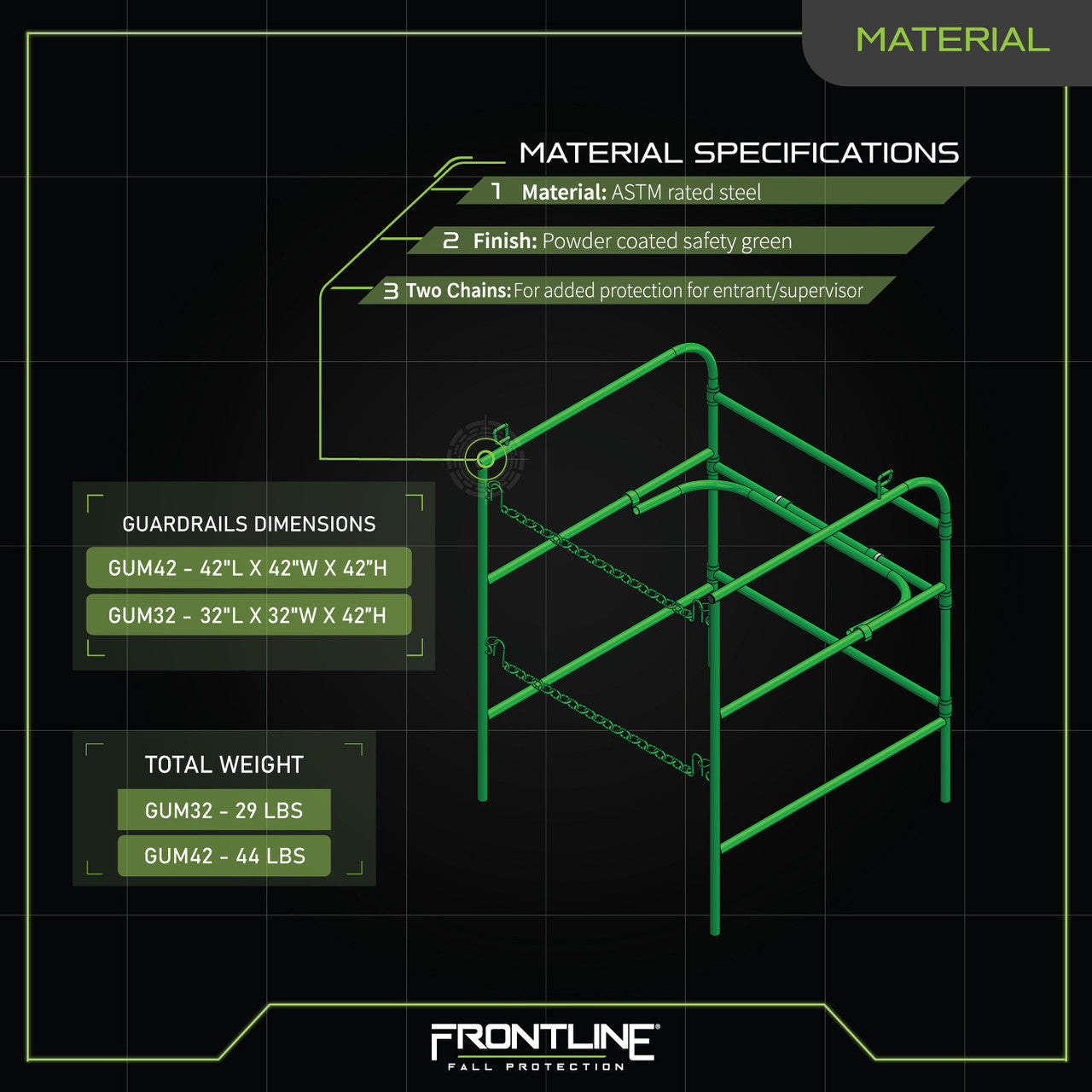 Frontline GUM Manhole Guardrail