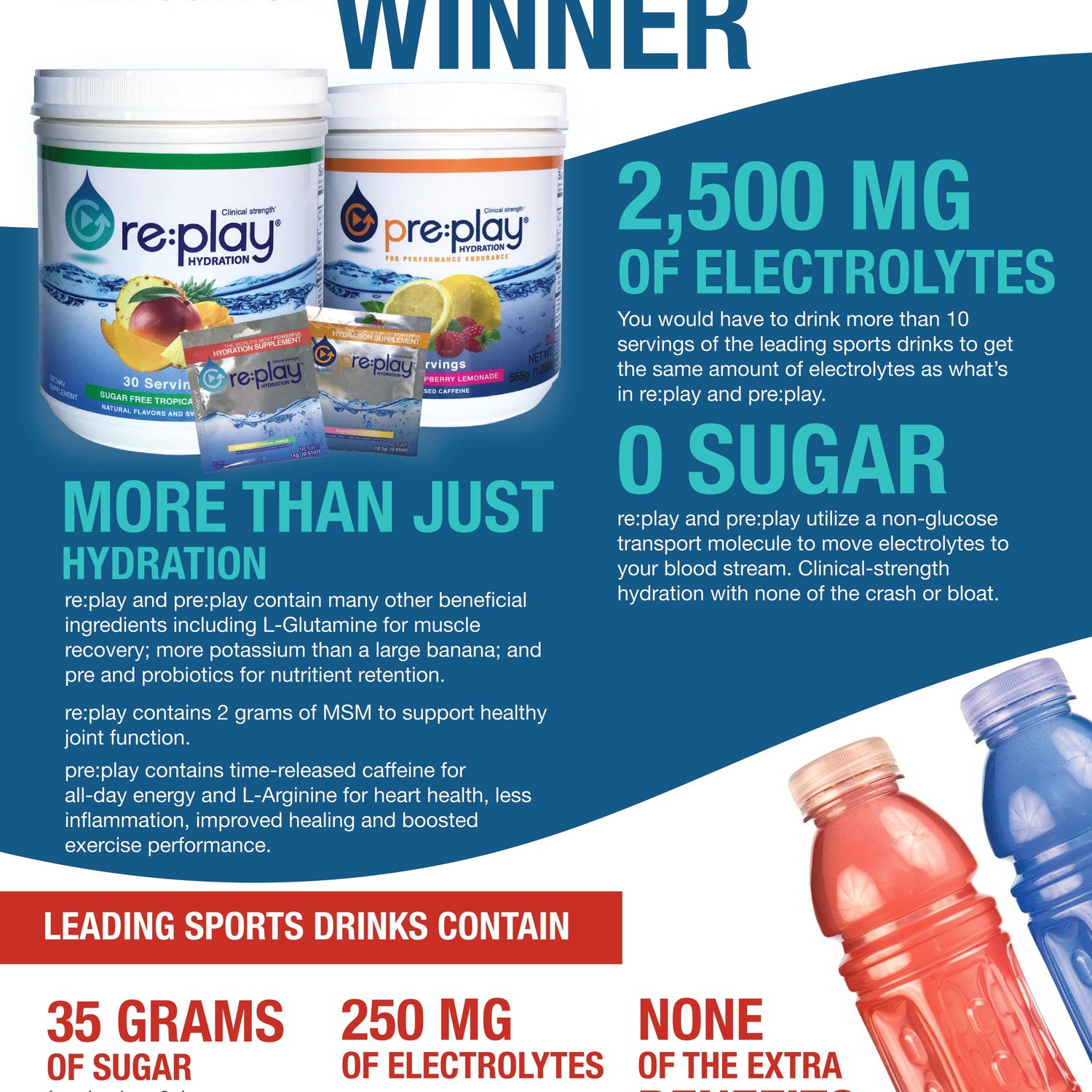re:play: Clinical Strength Hydration Recovery Electrolyte Drink Powder