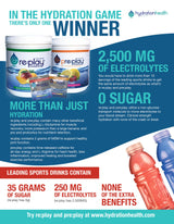 re:play: Clinical Strength Hydration Recovery Electrolyte Drink Powder