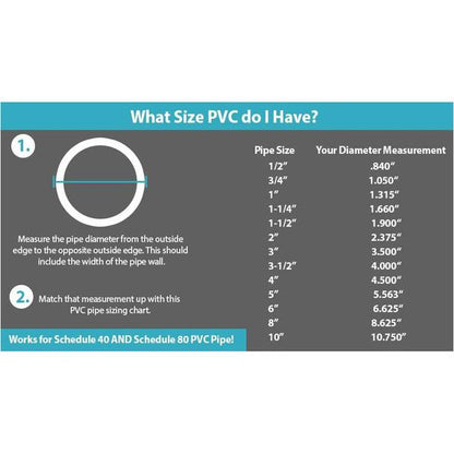 VENTRAL Schedule 80 PVC Pipe 2 Inch (2.375 OD), Grey, Cut Lengths for Industrial, Plumbing, Chemical, High-pressure