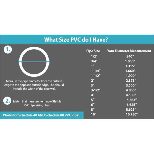 VENTRAL Schedule 80 PVC Pipe 1/2 Inch (0.84 OD), Grey, Cut Lengths for Industrial, Plumbing, Chemical, High-pressure