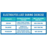 re:play: Clinical Strength Hydration Recovery Electrolyte Drink Powder